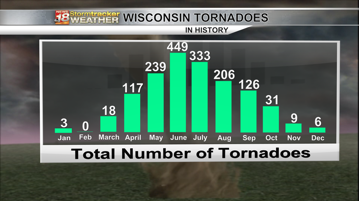First February tornado in the history of Wisconsin touched down | News ...