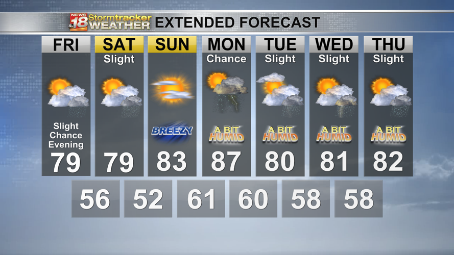 A pleasant weekend ahead aside from an isolated rain chance Friday ...