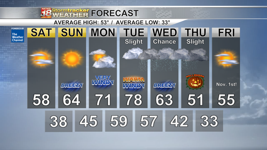 A high pressure system moves in giving us a calm and mostly sunny ...