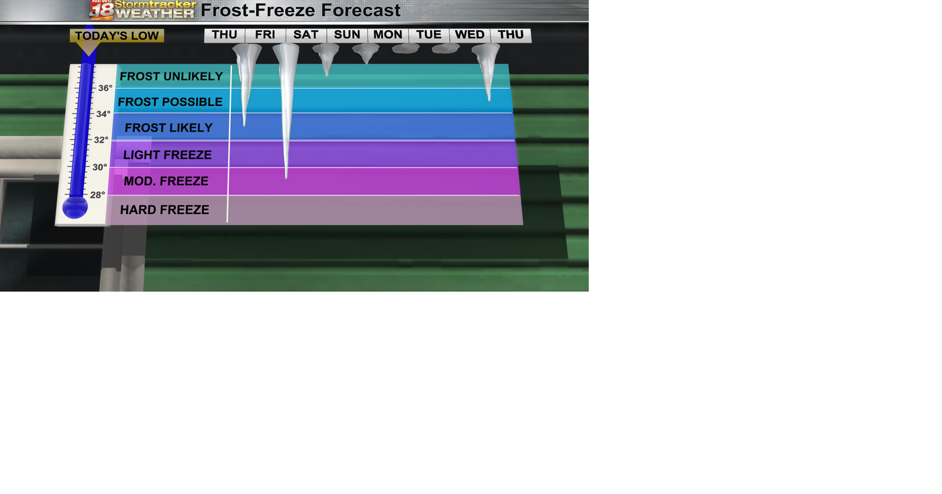 Frost likely tonight, hard freeze possible Friday night into Saturday ...