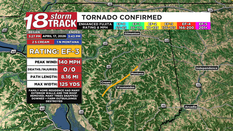 Four tornadoes confirmed from Friday's severe storms | Top Stories ...