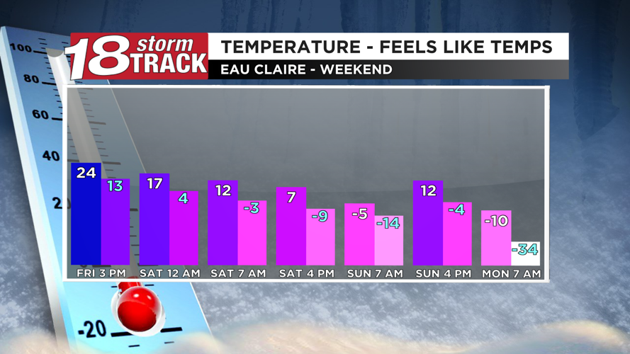 Clipper system to bring periods of scattered snow showers to the area ...