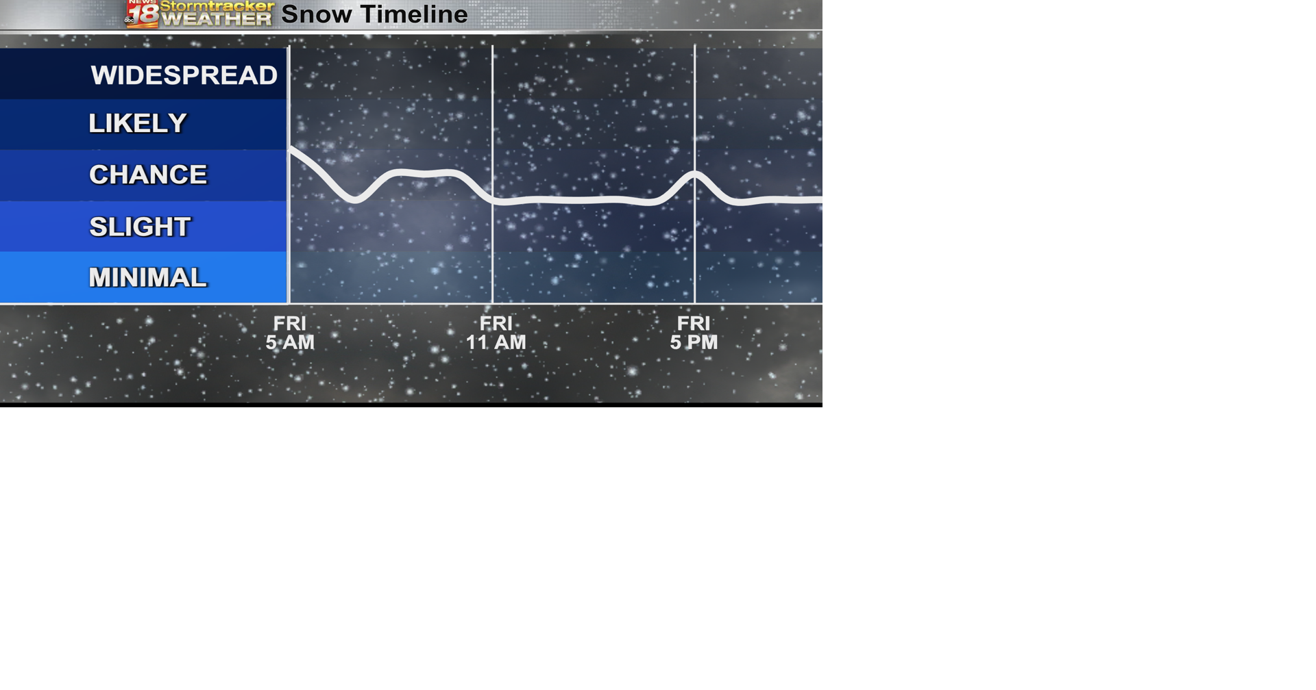 Snow will continue to fall through Friday, roads in tough shape ...