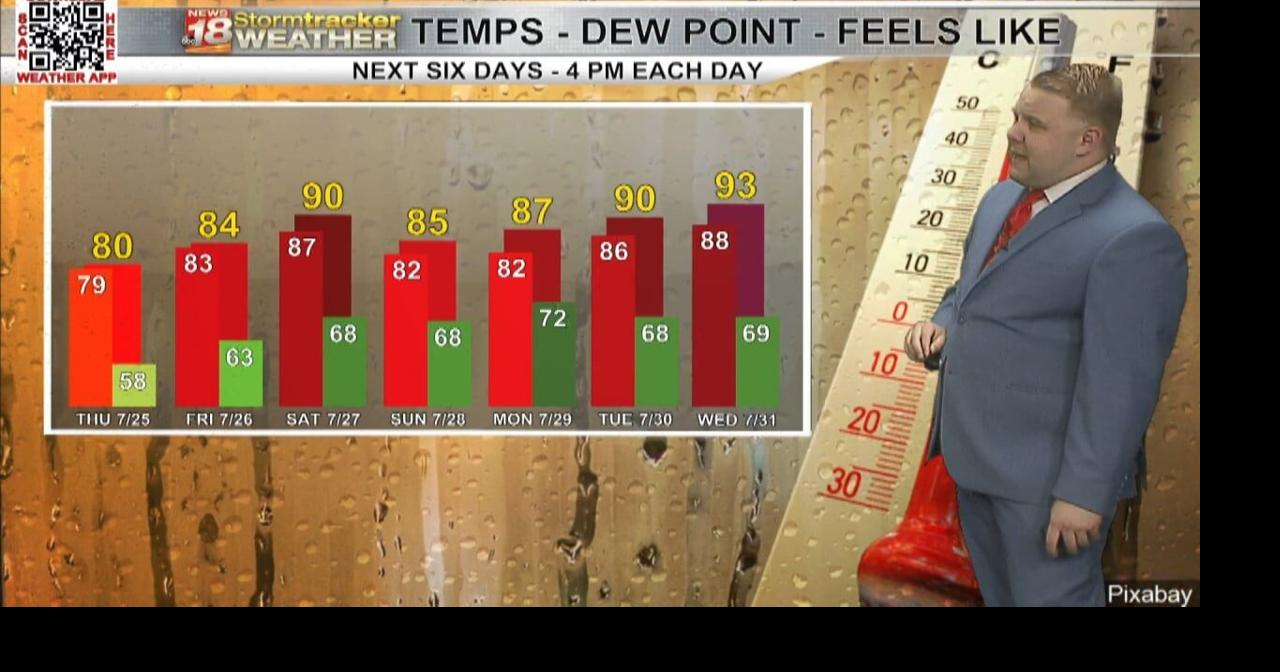 One more comfortable day before we begin a stretch of above average ...