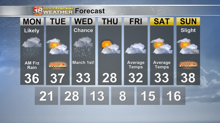 Slick roads tomorrow morning as roads become icy | Top Stories | wqow.com