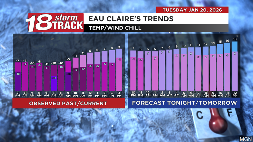 Light snow precedes arctic blast: Extreme Cold Watch is in effect ...