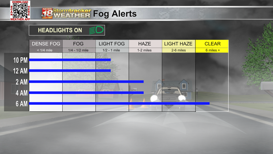 Patchy Fog overnight as showers end; Winds increasing on Sunday with a ...