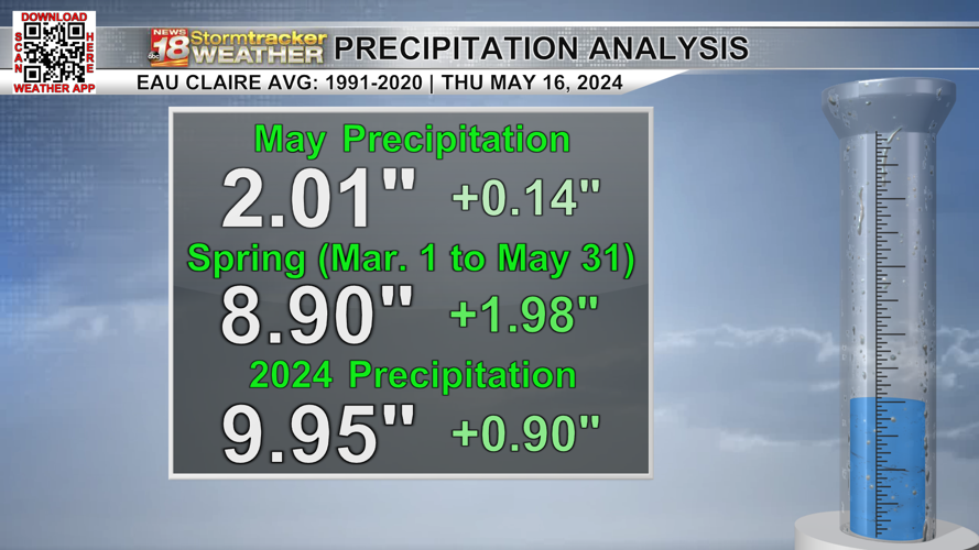 Precipitation Analysis 2018.png
