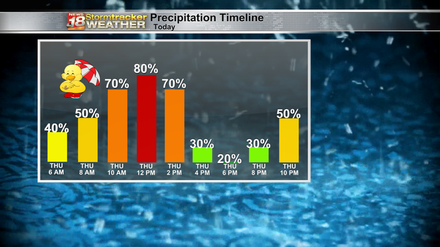Cooler and drier changes follow another widespread half inch of rain ...
