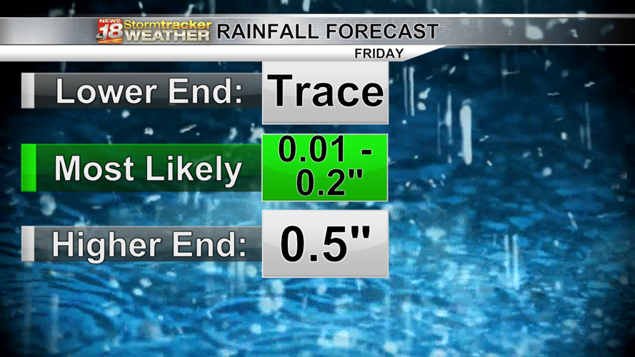Above average temps and a few isolated showers possible Friday; the ...
