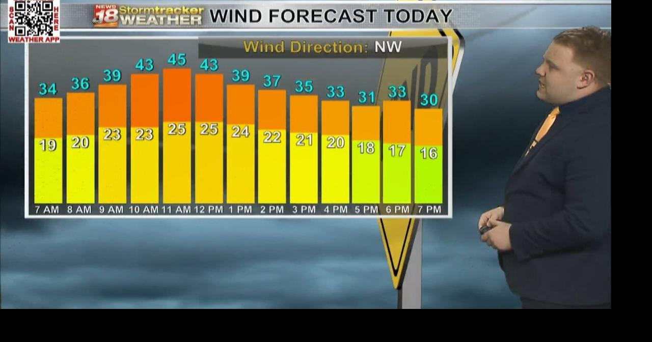 Strong winds and cloudy skies expected today following the first ...