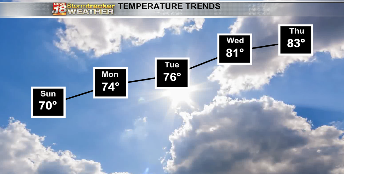 A calm overnight forecast leading into a nice Sunday. | 18 Storm Track ...
