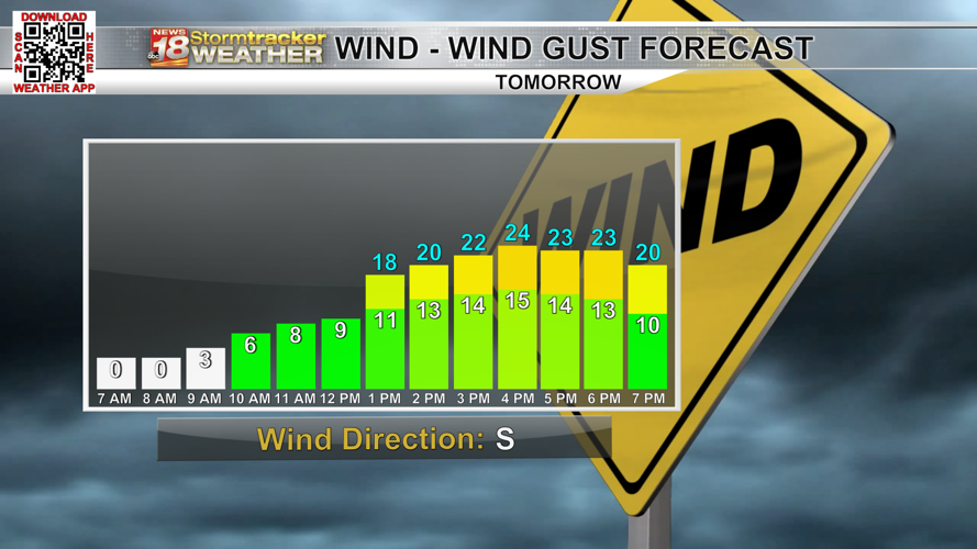 Wind Tomorrow Outside of some breezy conditions, the weekend is looking spectacular ...