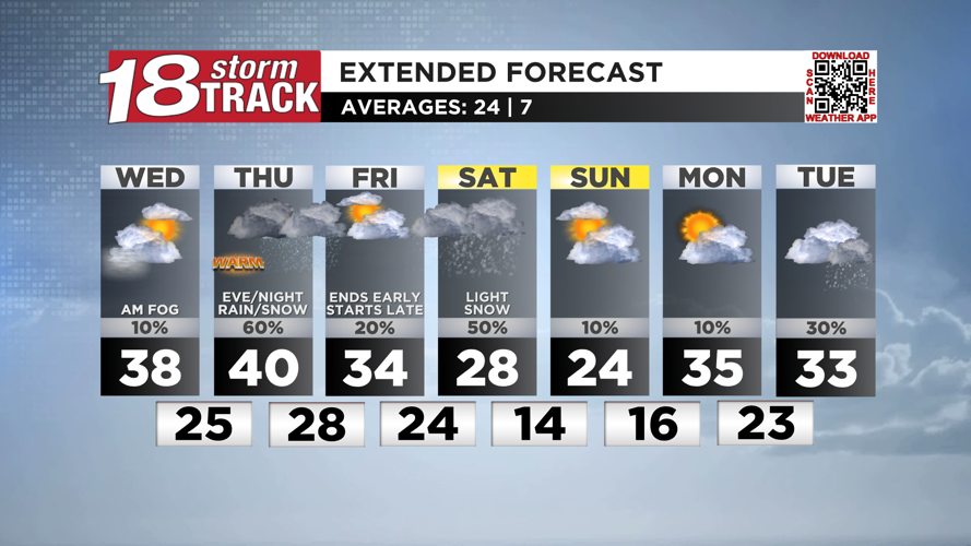Warmer temps for next few days but with several chances for wintry ...