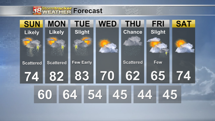 Scattered storms return Sunday, a few potentially severe | 18 Storm ...