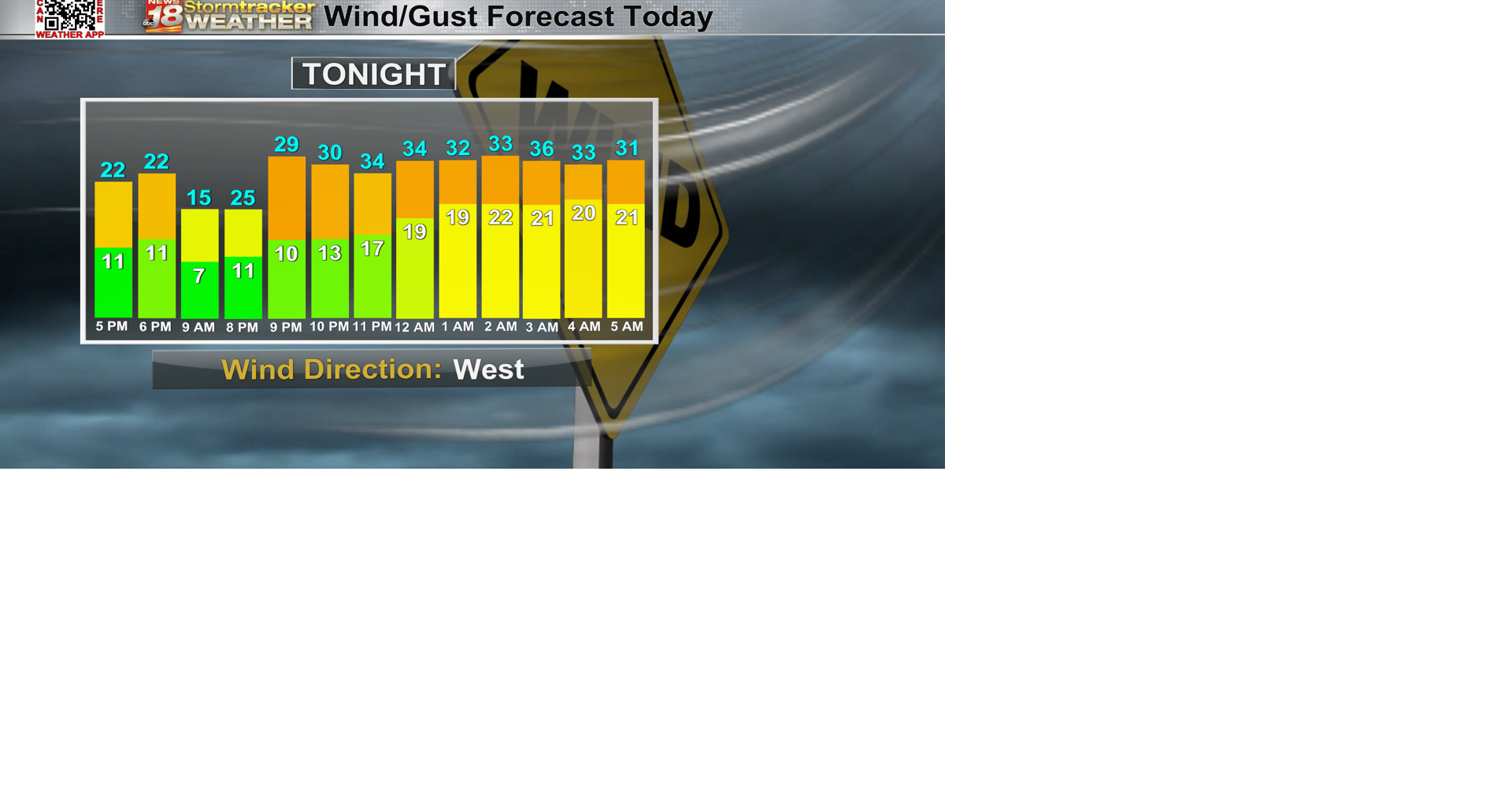 Blustery winds with light snow showers mainly before midnight | Top ...