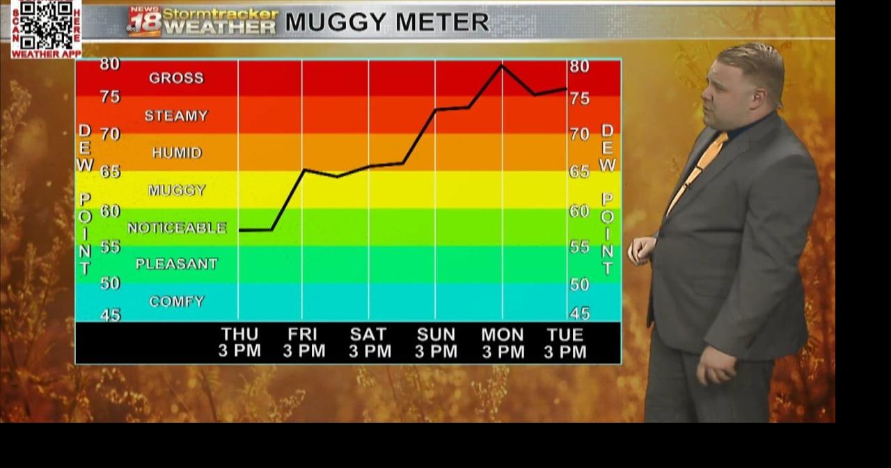One more comfortable day ahead before temperatures and dew points rise ...