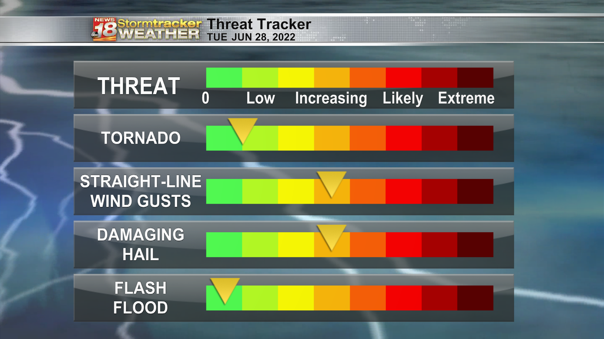 Large Hail, Damaging Winds Possible With Multiple Rounds Of Storms ...