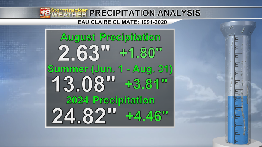 A mostly quiet Wednesday ahead but rain chances set to return later ...