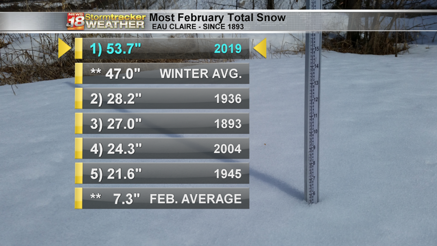 Top 5 Weather Events of 2019 Eau Claire Edition News