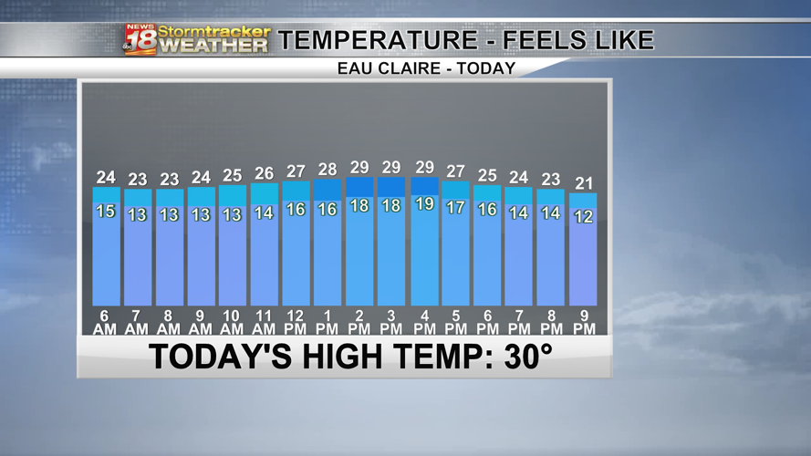 "Colder" temperatures to settle in over the next few days following ...