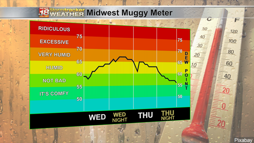 Storms chances increasing into the evening Top Stories