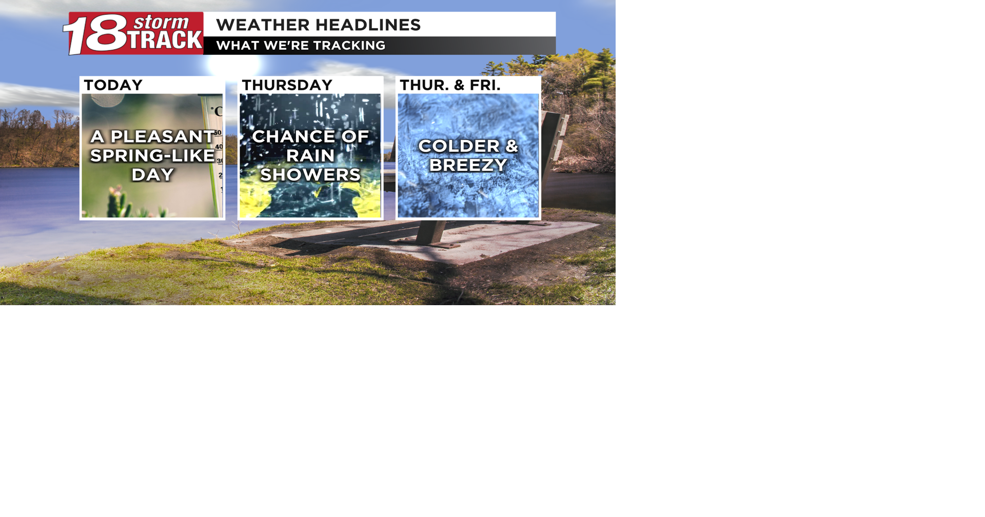 A pleasant spring-like day ahead of us, then tracking rain showers for ...