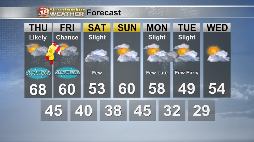 Cooler and drier changes follow another widespread half inch of rain ...