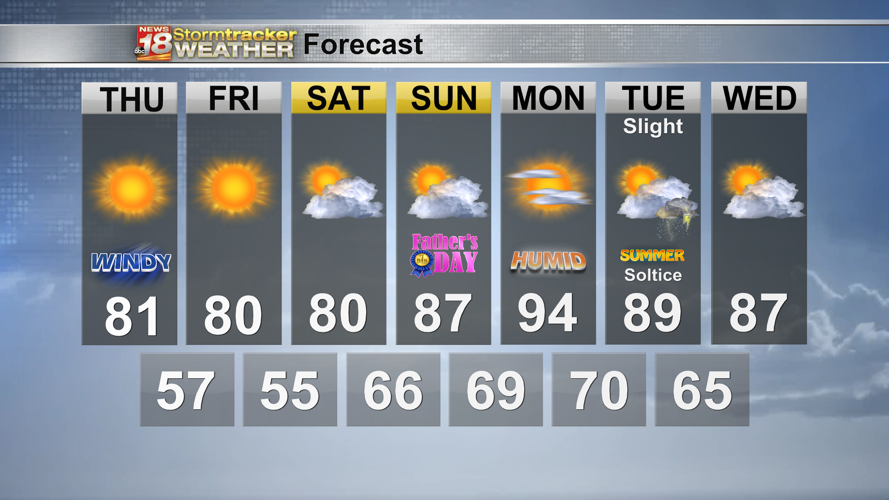 Strong storms passing with a nice rest of the week | 18 Storm Track ...