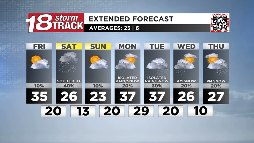 Rain changes to snow tonight before another snow chance arrives late ...