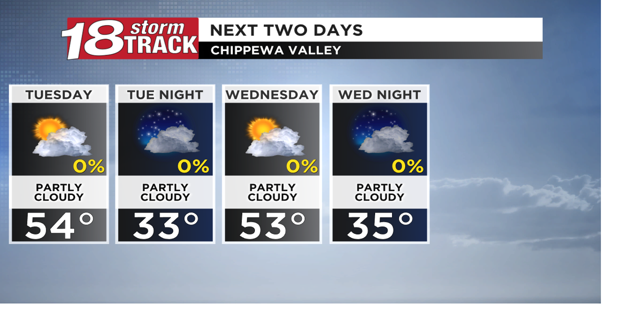 Cooler weather returns for a short time; Mostly dry through the week ...