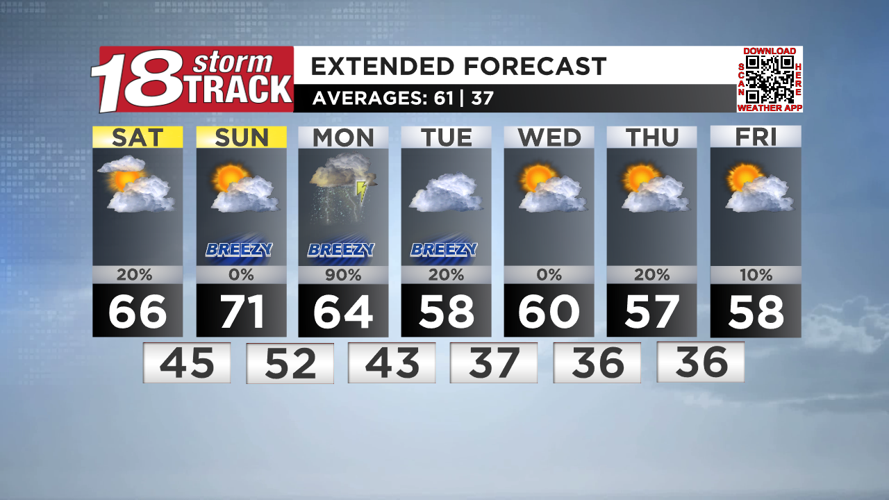 A mostly dry weekend; Scattered showers and thunderstorms on Monday ...