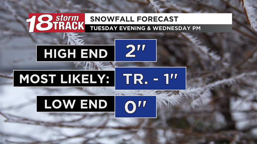 Frigid conditions to begin and end the week; slightly warmer with some ...