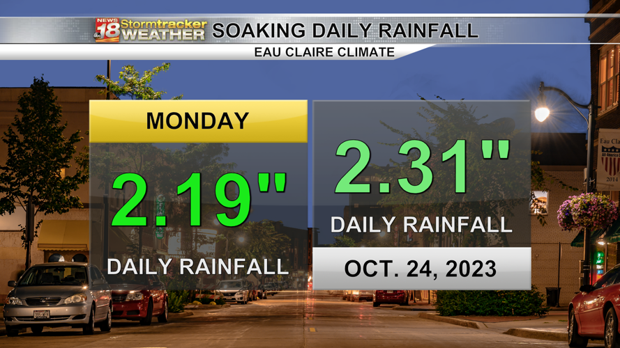 A mostly quiet Wednesday ahead but rain chances set to return later ...