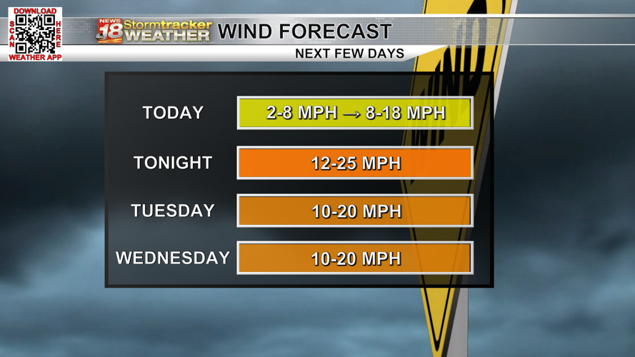 Strong low pressure system to bring soaking rain, gusty winds and ...