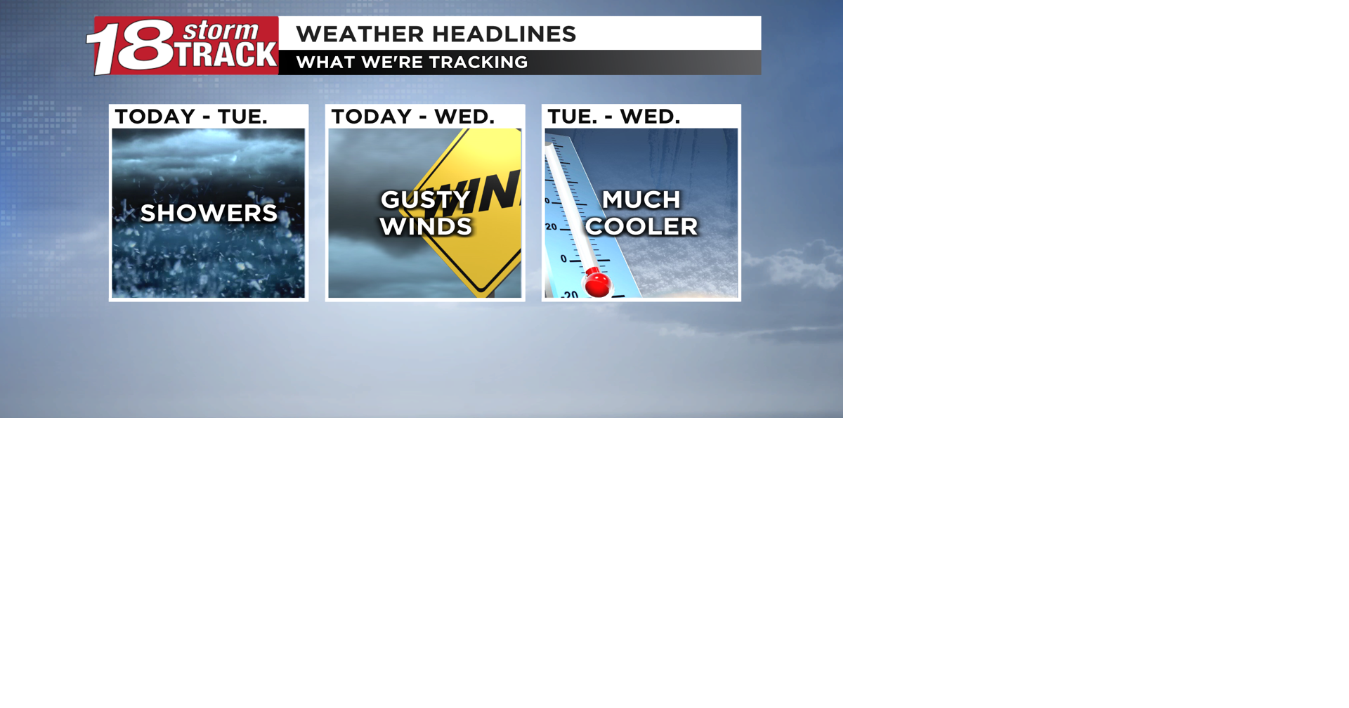 Rain chances, gusty winds and a drop in temperatures highlight the ...