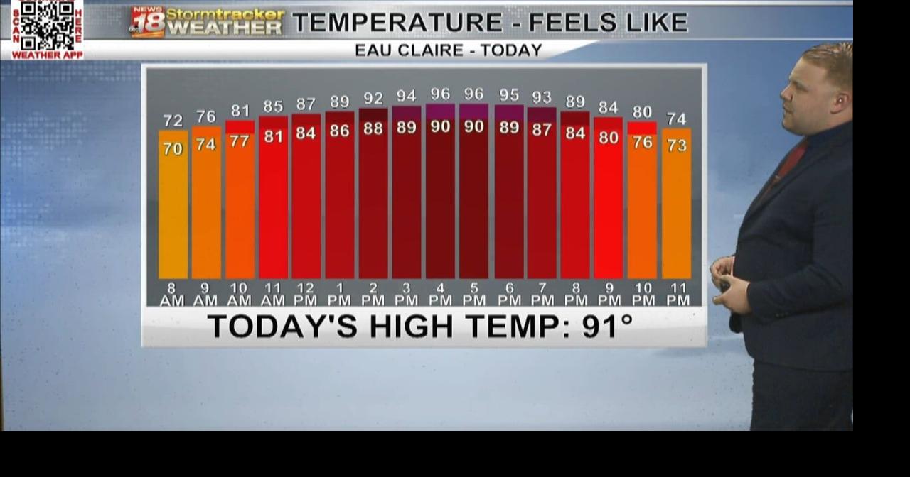 A hot and humid start to the weekend; rain chances return second half ...