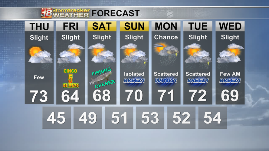 Temps climbed above average and will continue to warm with just spotty ...