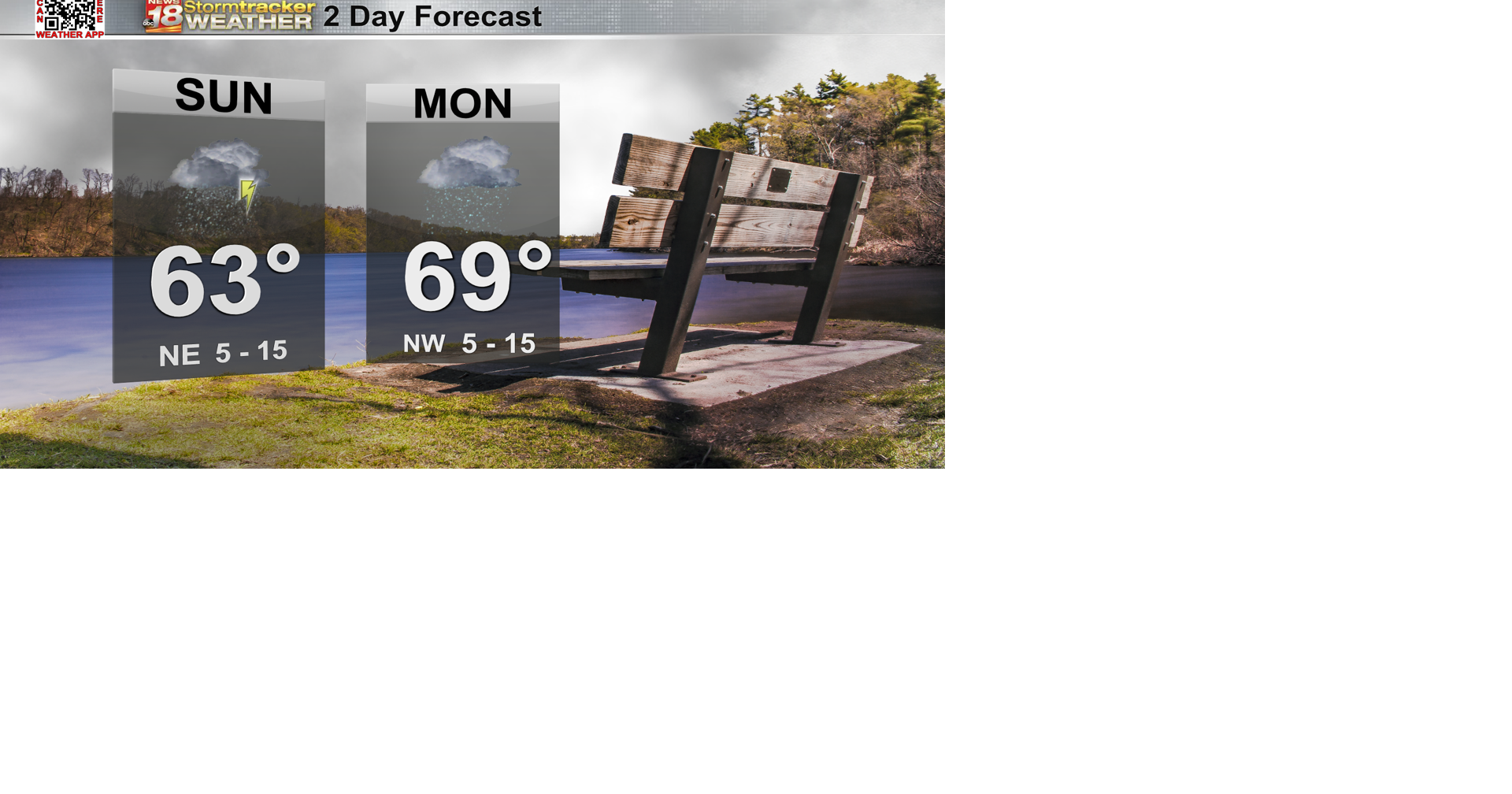 Memorial Day Weekend's showers come with a few breaks | Top Stories ...