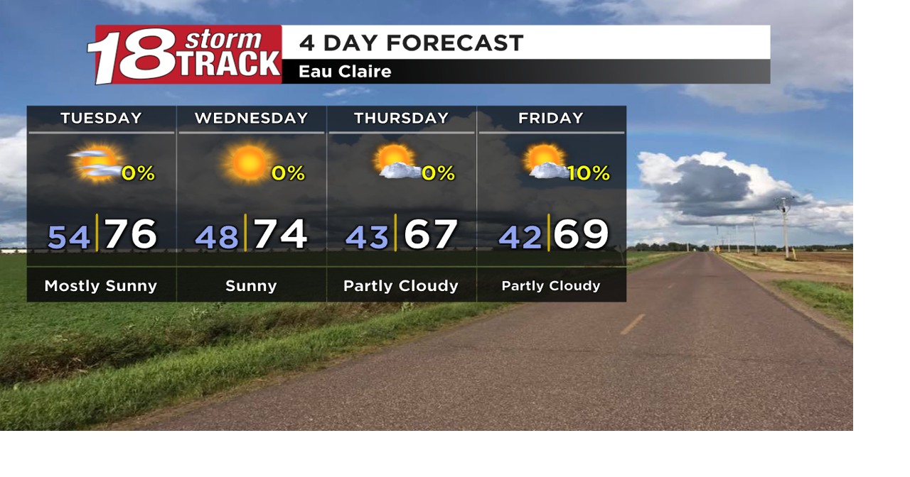 Windy and mostly sunny Tuesday; Possibly near 80 this weekend | Top ...