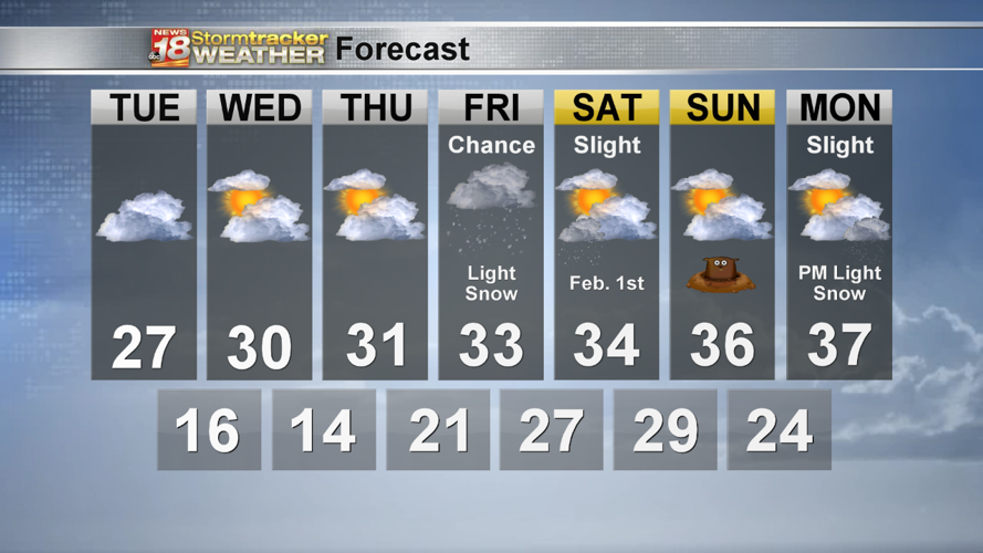 Eau Claire is close to it’s annual average snowfall as the snowiest