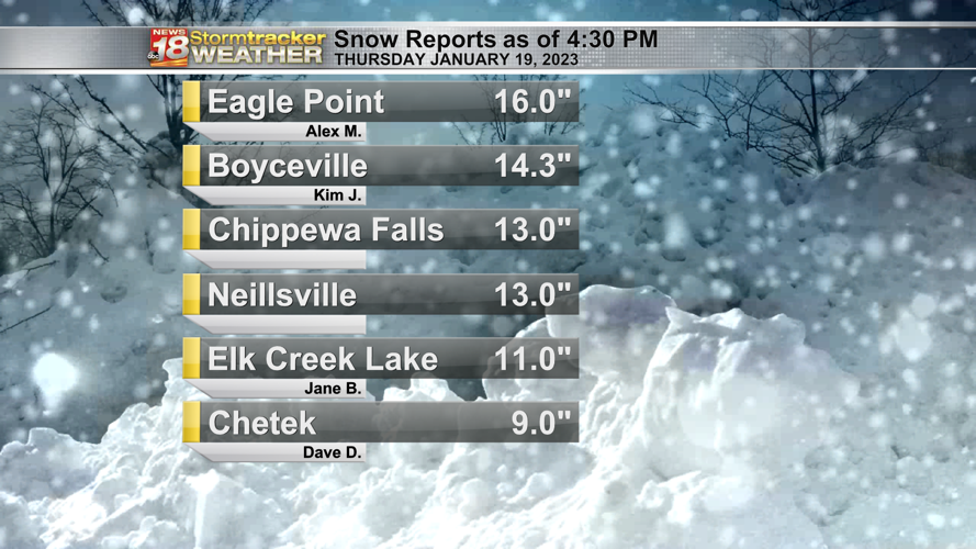 Despite ending up on lower end of our forecast, this has been Eau