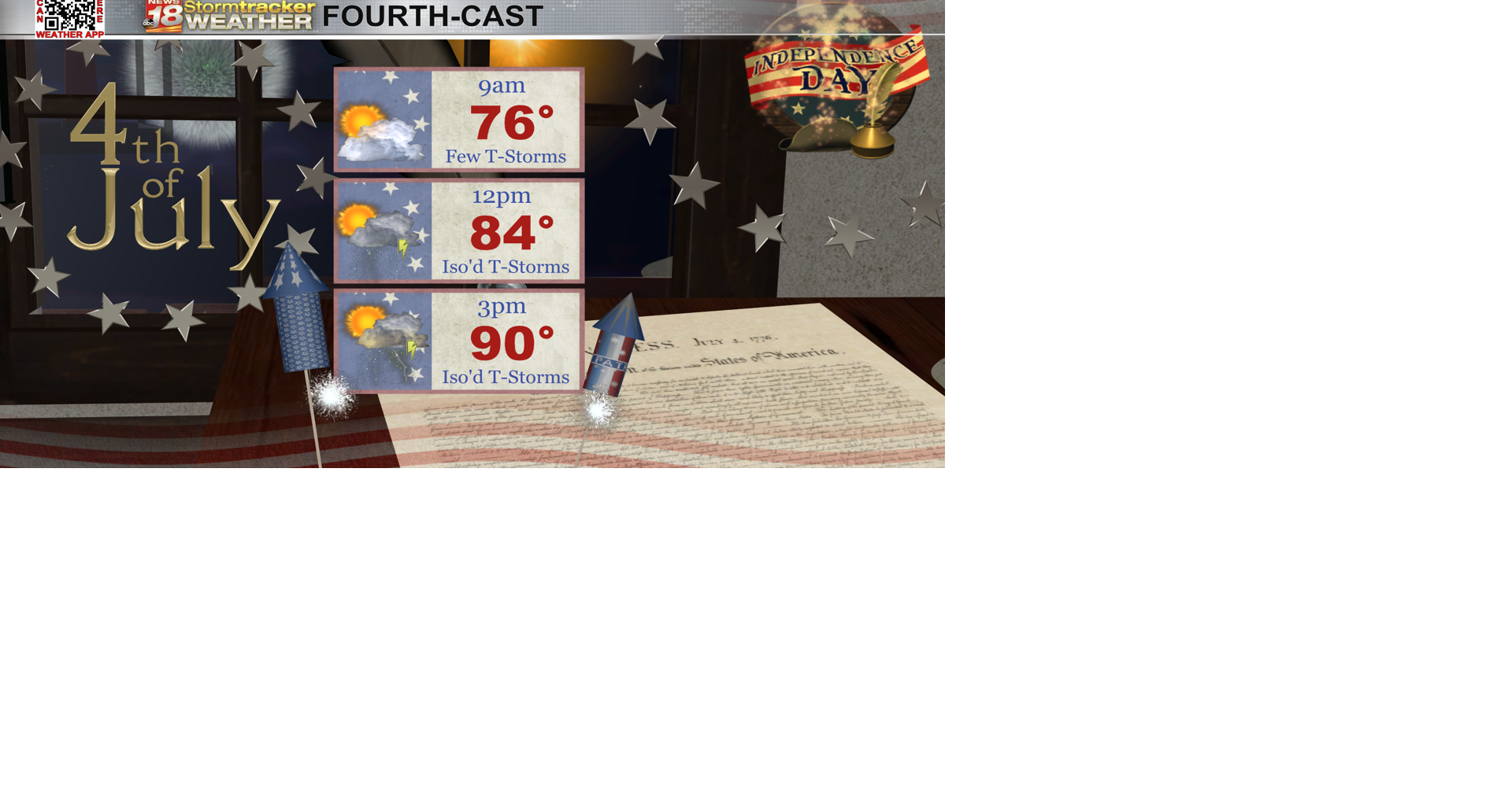 Have a way to get warnings as storms threaten 4th of July outdoor ...