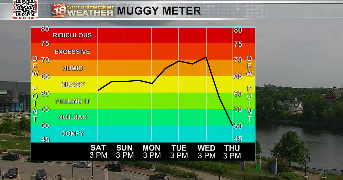 Hot and very humid days are ahead along with storms that are still ...
