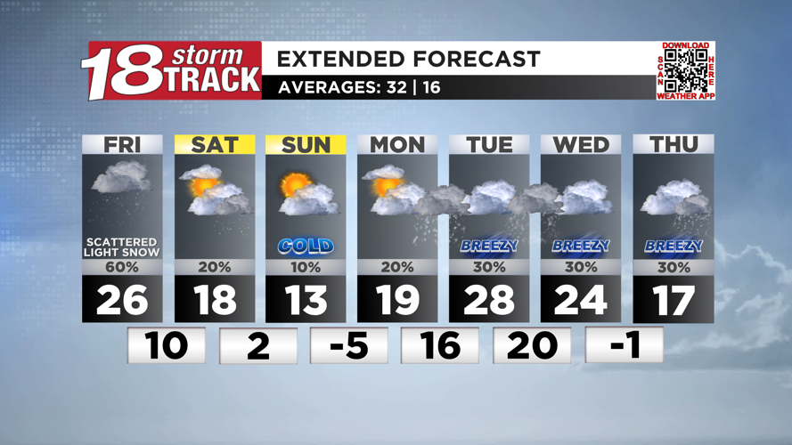 Another round of snow arrives Friday, and temperatures will remain ...