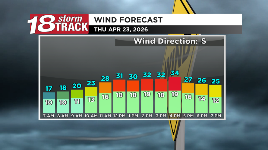 Another warm and sunny day ahead; tracking rain and storm chances late ...