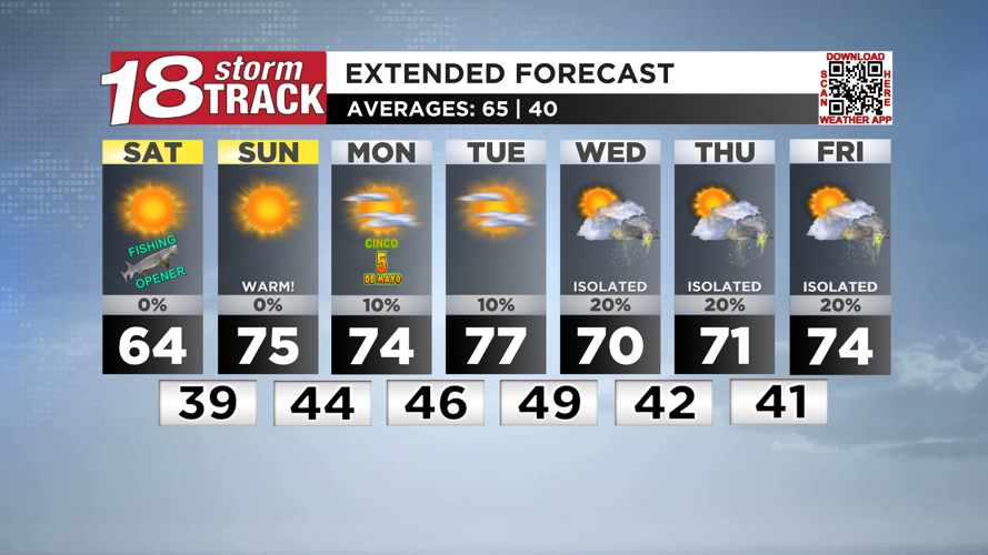 Temps warm with sunshine this weekend after a chance for Saturday ...
