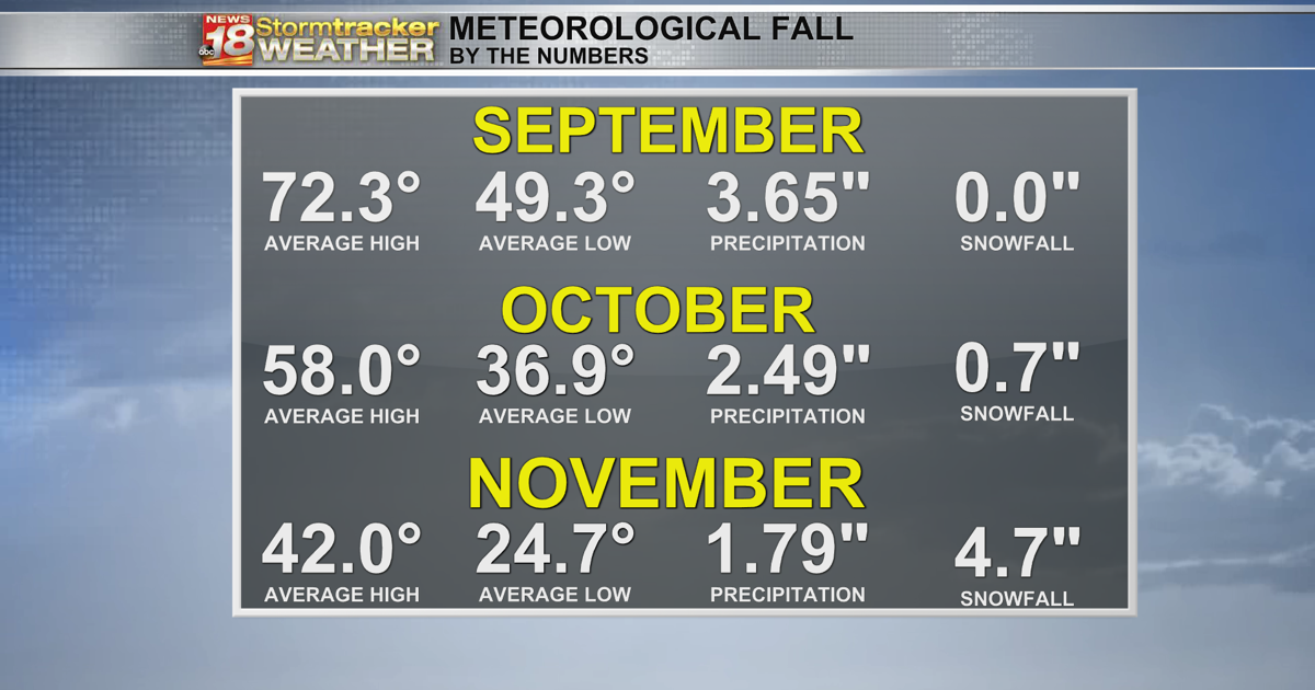 Predict First Fall Meteorological Fall begins Friday; a look at what to expect | Top ...