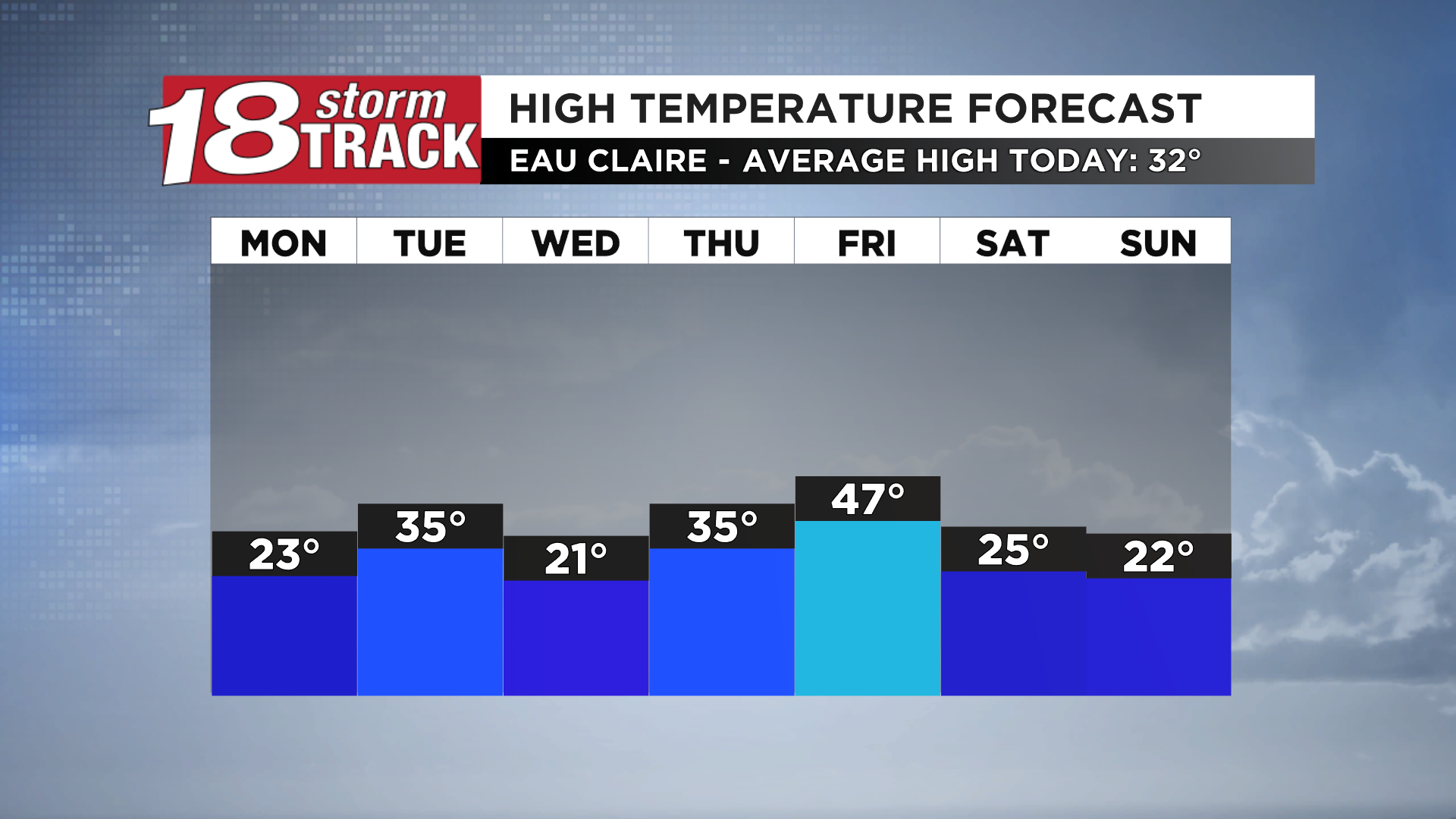 The last week of Meteorological Winter to feature up and down ...