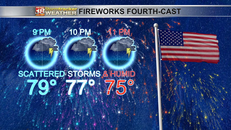 Have a way to get warnings as storms threaten 4th of July outdoor ...